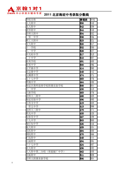 2011各区中高分数线