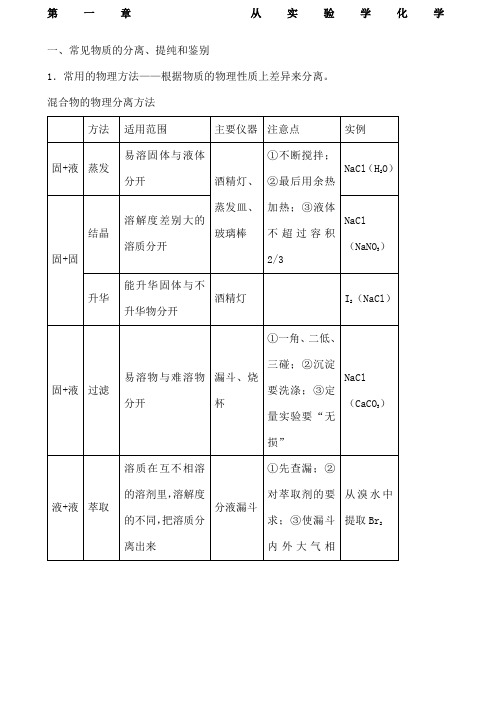 化学必修一人教版知识点总结超全