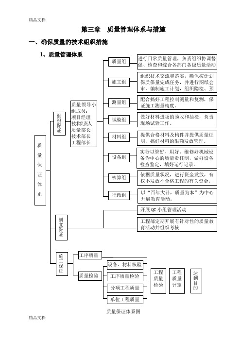 (整理)桥梁工程质量管理体系与措施(含通病预防措施)