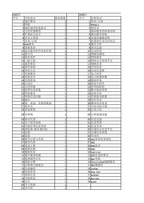 【计算机工程与设计】_信息发布_期刊发文热词逐年推荐_20140726