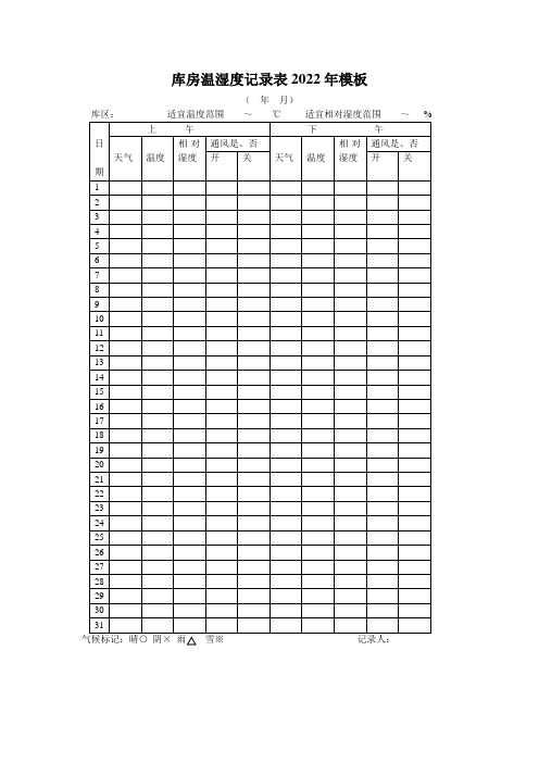 库房温湿度记录表2022年模板