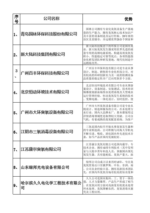 臭氧发生器厂家对比8.28