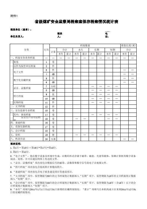 省级煤矿安全监察局档案室保存档案情况统计表