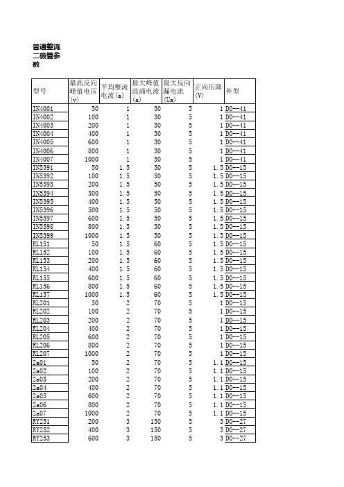 最齐全的二级管参数集