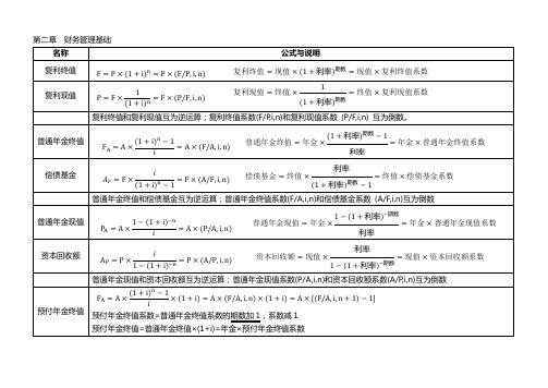 中级会计职称 财务管理 公式注解 修正版 