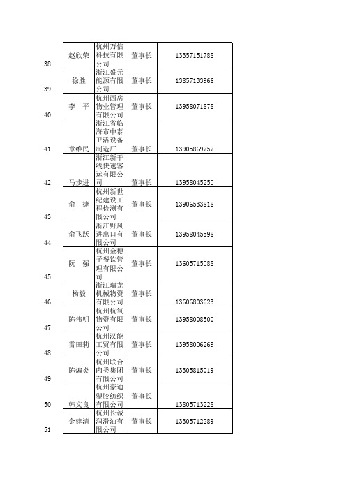 浙江民营大会董事长名单董事长名单