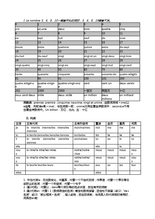 史上最全最细致的法语语法总结