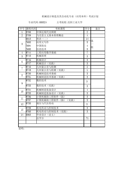 机械设计制造及其自动化专业(应用本科)考试计划(精)