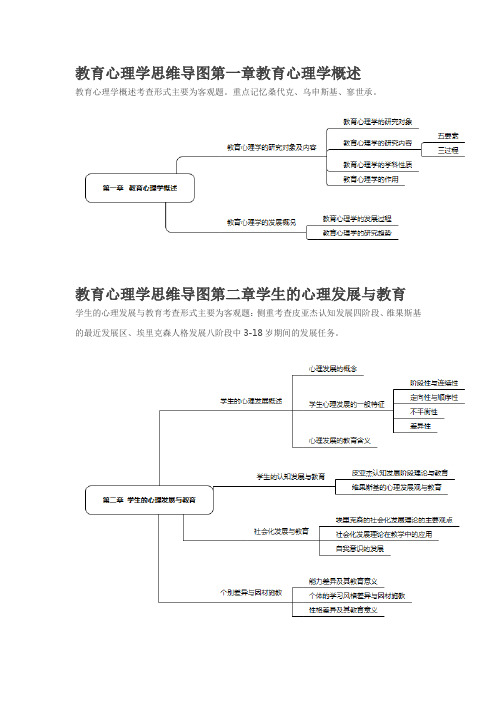 教育心理学思维导图