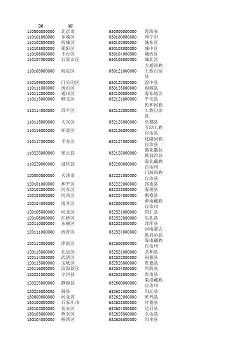 全国行政区划代码