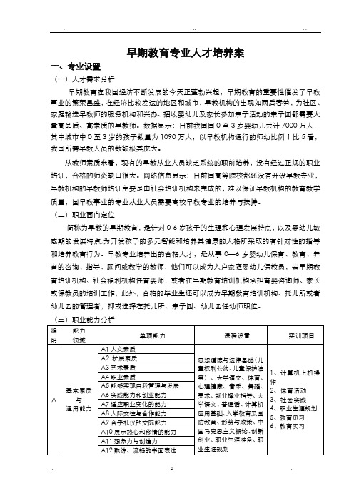 早期教育专业人才培养方案