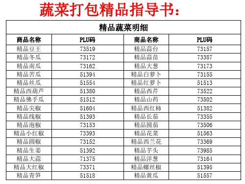 蔬菜打包精品经营指导书 共37页