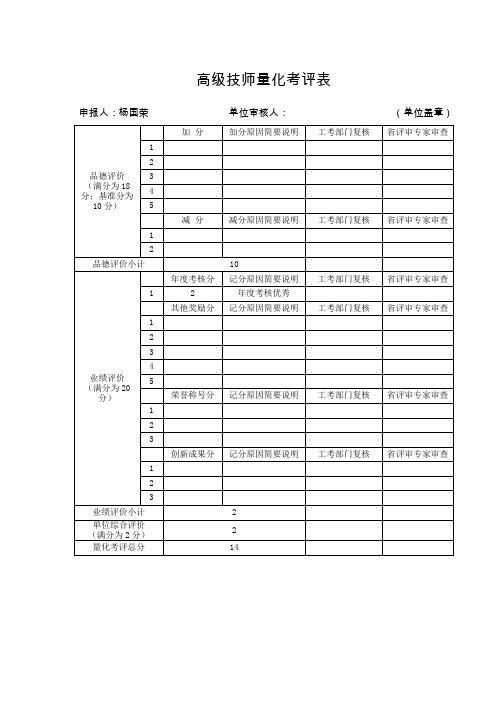 高级技师量化考评表