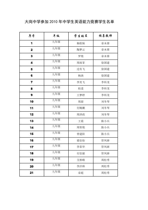 参加2010年中学生英语能力竞赛学生名单