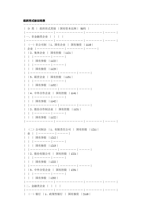 组织形式标识码表