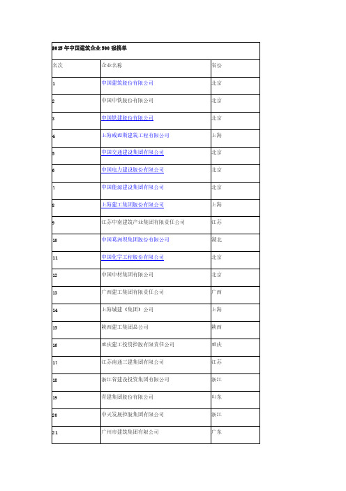 2015年中国修建企业500强榜单