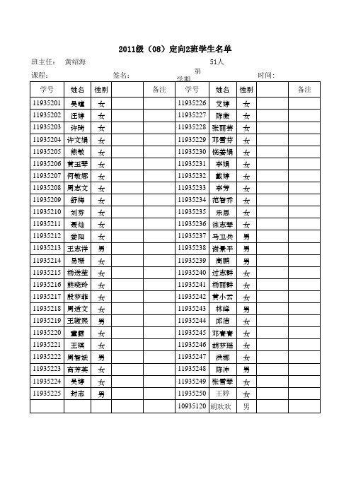 08级五年制学生名单