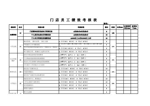 旅行社绩效考核表