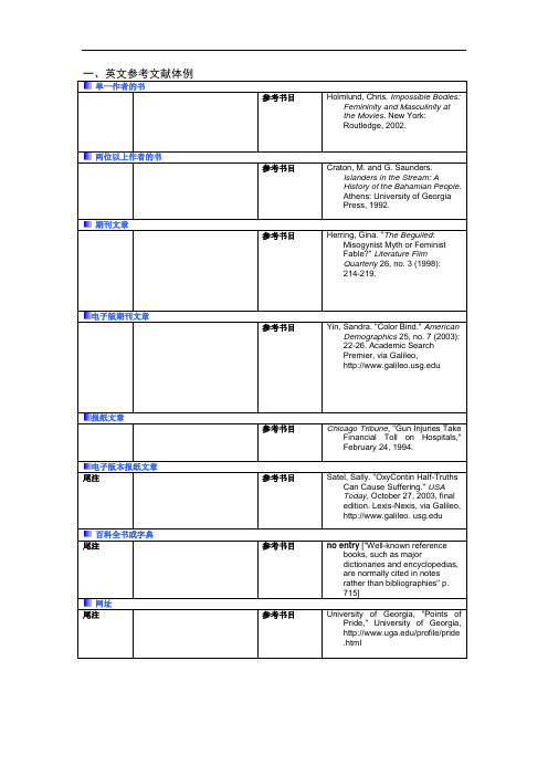 英文参考文献体例
