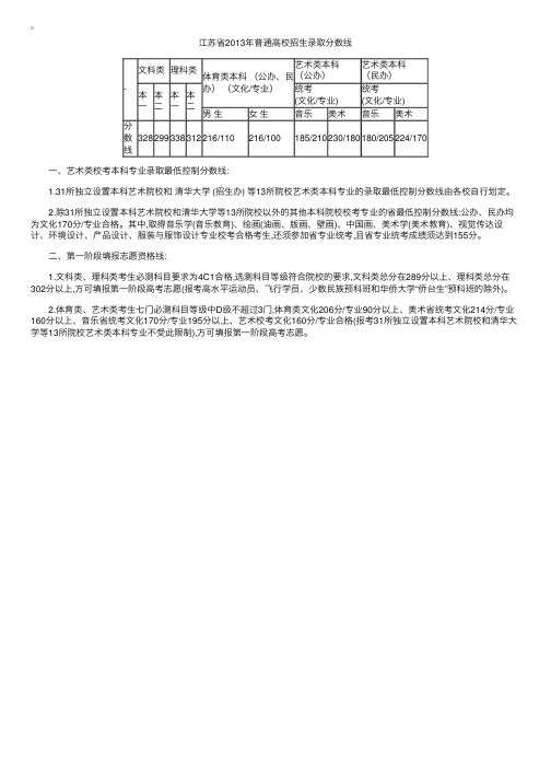 2013江苏高考分数线（体育专业）