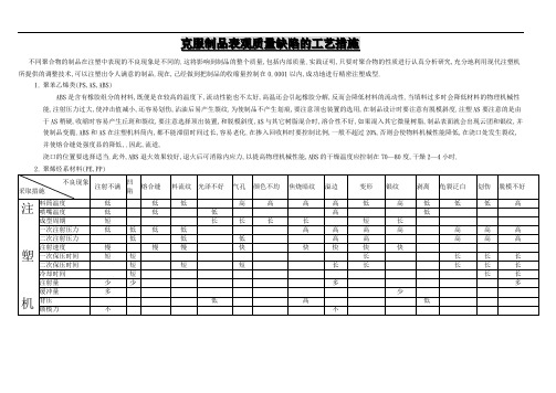 射出成型不良对策