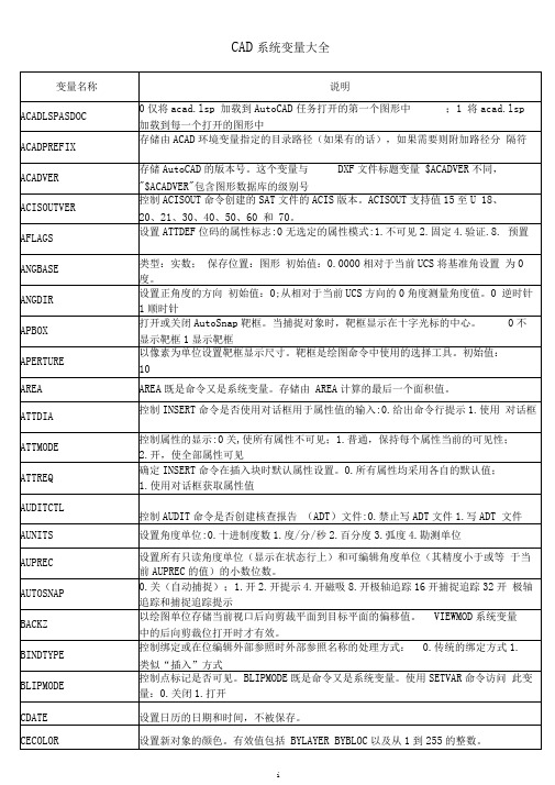 AutoCAD系统变量大全解析