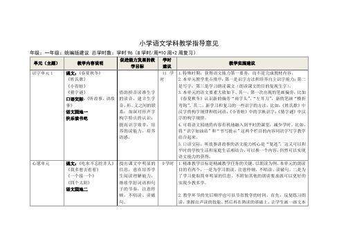 小学语文学科教学指导意见(一年级)