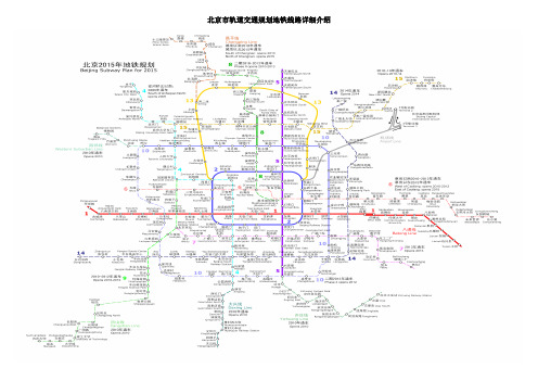 北京市轨道交通规划地铁线路详细介绍