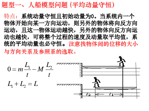 动量守恒定律题型总结