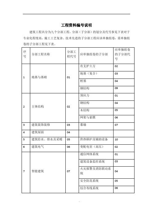 工程资料编号说明