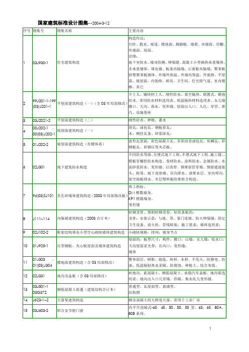 常用国家建筑标准设计图集(目录)-2004-3-12