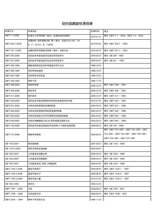 纺织品国家标准目录(全面目录版).doc