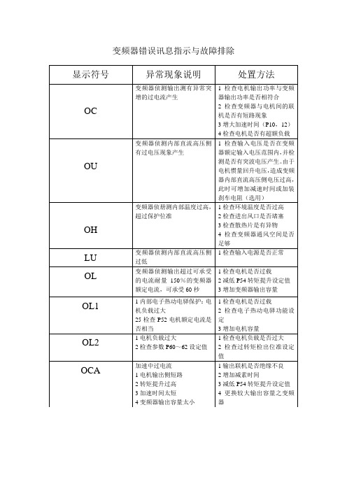 台达异常发生及处置方法