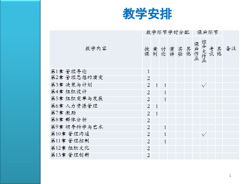 管理学全套教学课件