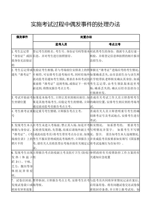 实施考试过程中偶发事件的处理办法