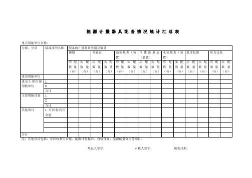 能 源 计 量 器 具 配 备 情 况 统 计 汇 总 表
