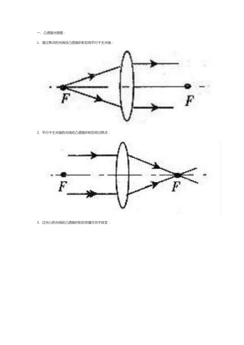 凸透镜和凹透镜的光路图