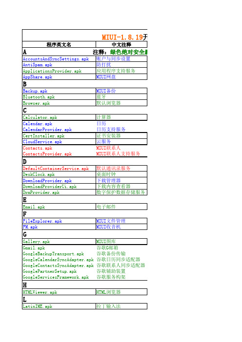 MIUI系统精简表