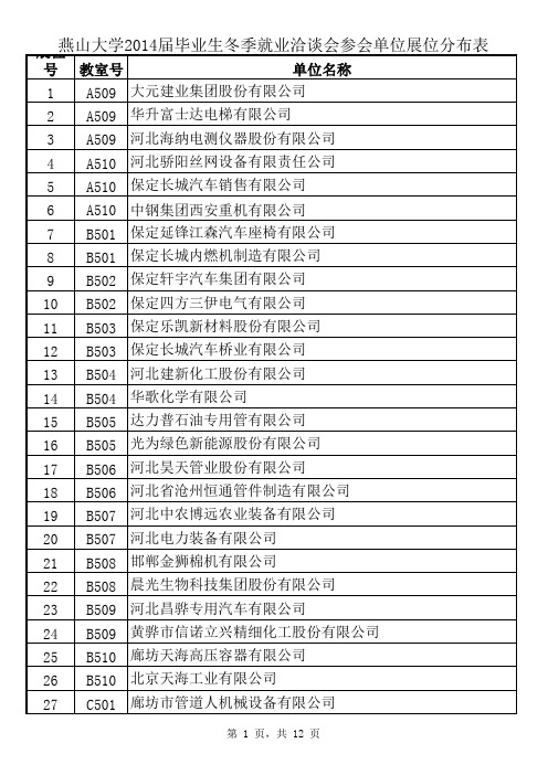 10月27日燕山大学2014届毕业生就业洽谈会参会单位展位信息