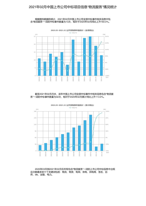 2021年02月中国上市公司中标项目信息“物流服务”情况统计