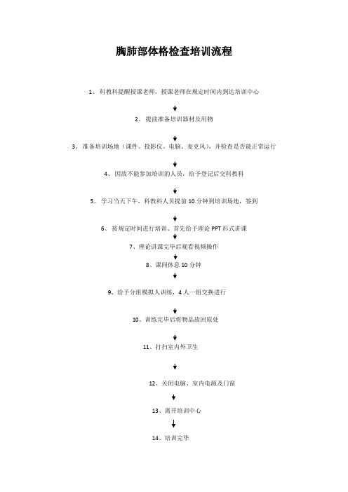 胸肺体格检查培训流程