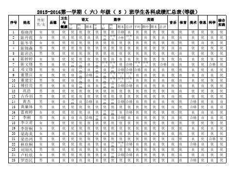 附表3：(65)班级学生各科成绩汇总表(等级版)