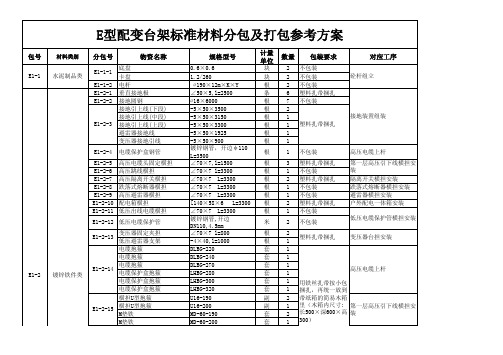 配变台架标准材料分包及打包参考方案E型