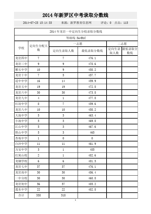 2014年新罗区中考录取分数线