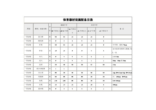 小学体育器材设施配备目录