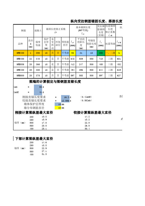 钢筋锚固长度、搭接长度计算表