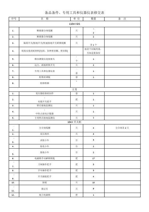 备品备件清单