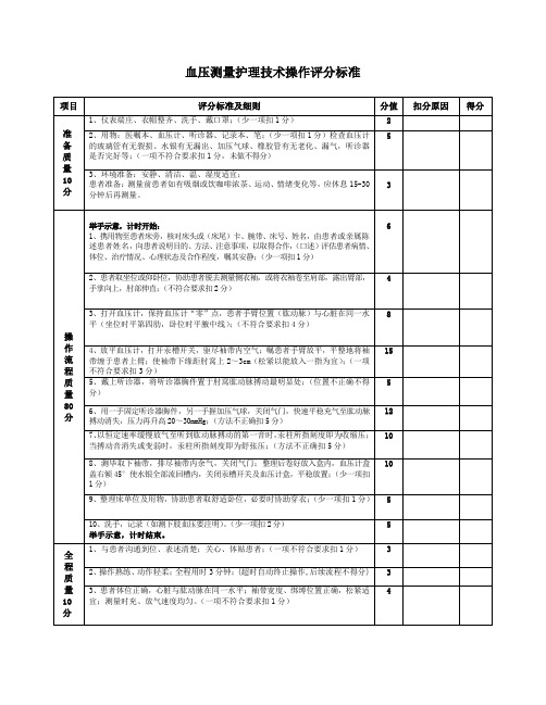 血压测量护理技术操作评分标准