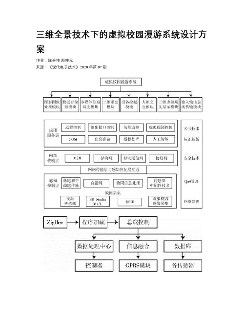 三维全景技术下的虚拟校园漫游系统设计方案