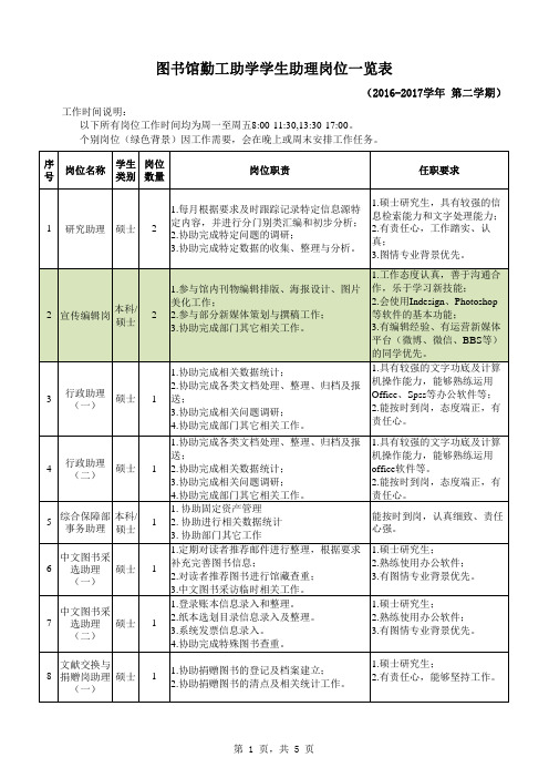 图书馆勤工助学学生助理岗位一览表